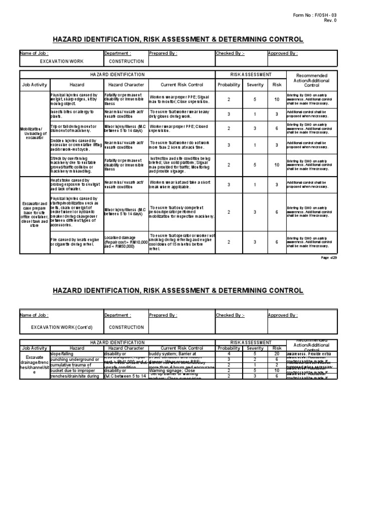 Excavation Work Risk Assessments | PDF | Risk Assessment | Risk