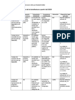 Uso Autofactura A Partir Del 2020 - Solo Tabla