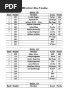 Class A Seedings