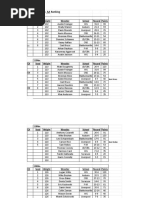 Class AA Seedings