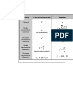 Probleme Propuse - Testare de Ipoteze