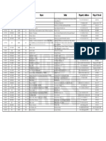 CC Property Transfers Jan 17 To Jan 23 2023