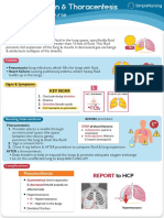 Pleural Effusion & Thoracentesis