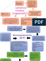 Mapa Mantal CM