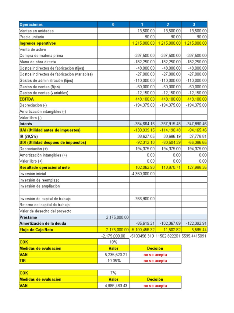 copia-de-plantilla-flujo-de-caja-pdf-estado-de-resultados