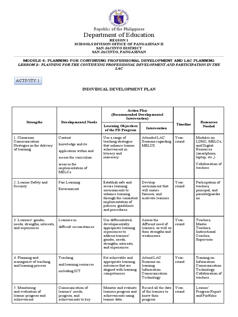 Module-4 Lesson2 Activity1 | PDF | Learning | Teachers