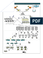 PDF Flow Sheet Planta Concentradora CMC 2016 Compress