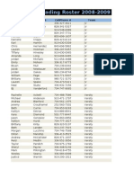 UNC Cheer Leading Roster 2008-2009