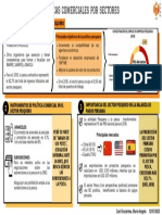 Políticas Comerciales Por Sectores