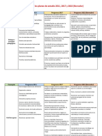 ComparaciónPlanesDeEstudio