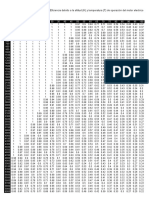 Eficiencia Debido A La Altitud (H) y Temperatura (T) de Operación Del Motor Electrico