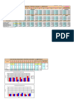 Fluxo de Caixa Projetado