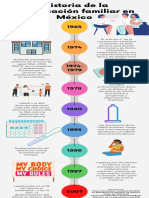 Historia de La Planificación Familiar en México