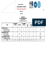 Spec 107M Midterm Exam Tos