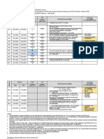 Kalendar Akademik PDPP & PDP Sem II Feb Mei 2023 Kemaskini 05 Januari