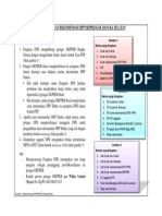 Alur Pengajuan Rekomendasi Dinkes