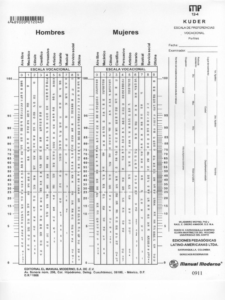 Hoja de Graficas de Puntuación (Kuder) | PDF