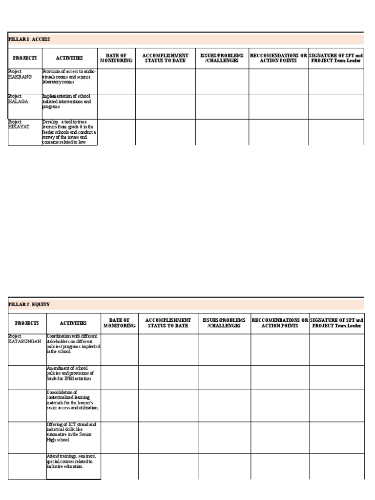 Final Project Monitoring Report Form | PDF | Cognition | Learning