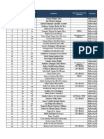 Classificação Cmbgo SD Masculino Pós Taf