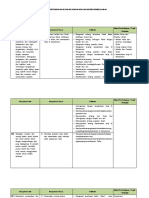 Analisis Keterkaitan KI Dan KD Dengan IPK Dan Materi Pembelajaran