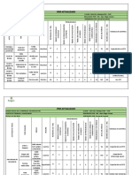 Matriz IPER Actualizada