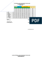 Laporan Kunjungan Pelayanan 2022 Pkm.b.pute