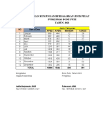 Laporan Pelayanan Pkm. B.pute Tahun 2022