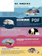 Infografía de Carl Rogers, Teoria de La Personalidad