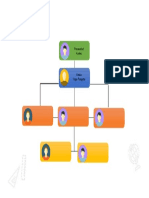 School Organizational Chart 2