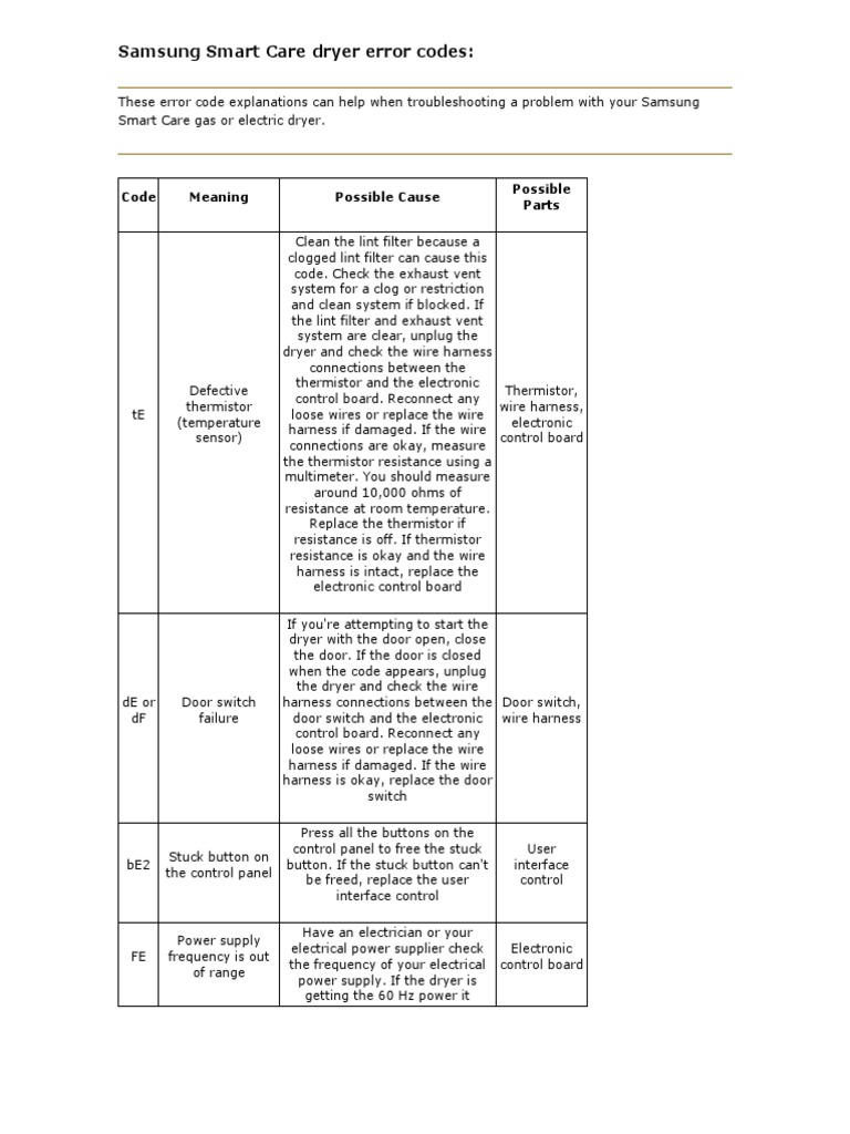 Samsung Smart Care Dryer Error Codes PDF Electrical Resistance And