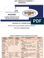 Cuadro Comparativo Del Sistema de Evaluación