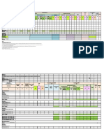 2023-2025 LIPH investment summary