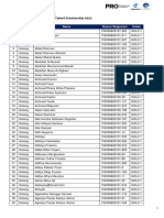 Daftar Peserta GOL PROA B3 2022