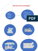 La Evolución de La Tecnología