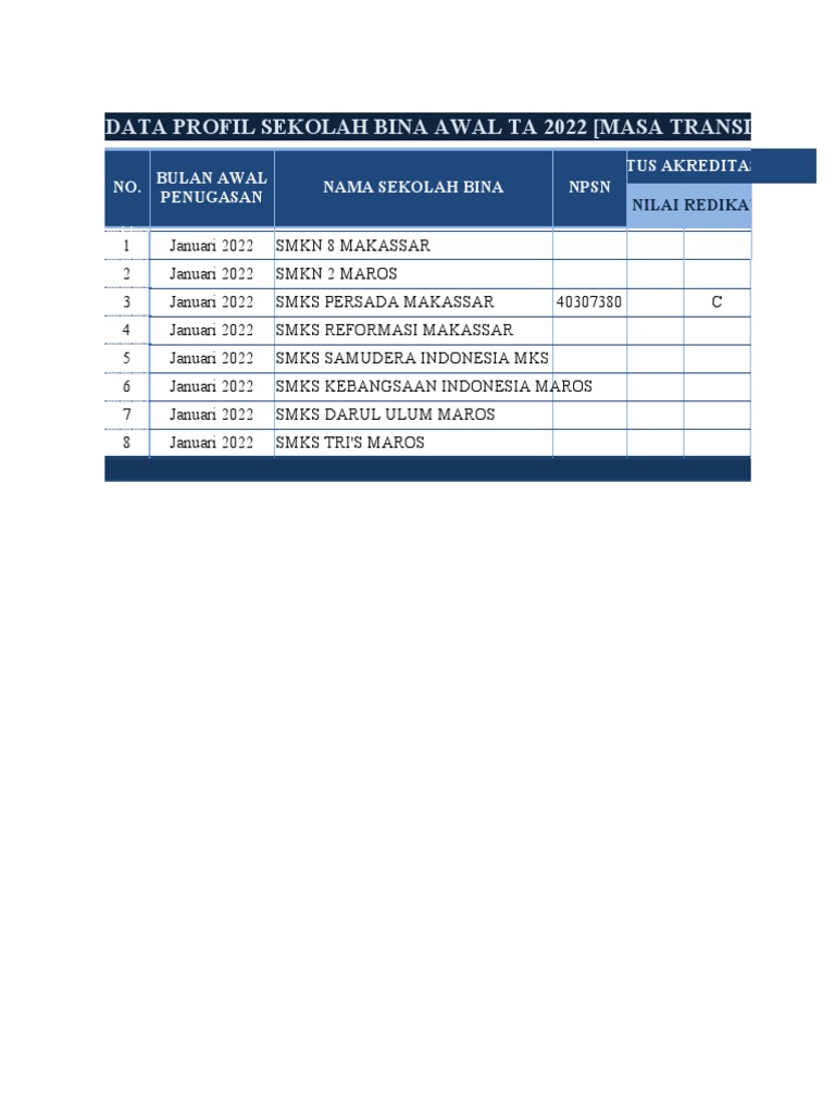 Data Profil Sekolah Bina Awal 2022 | PDF