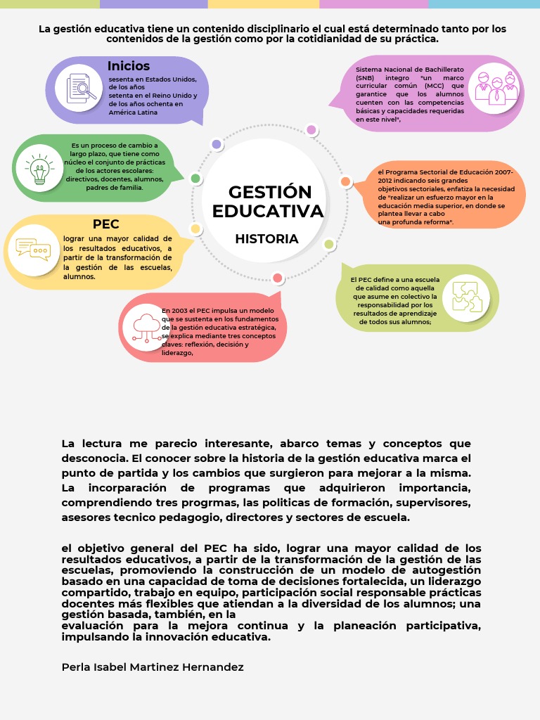 Historia y fundamentos de la gestión educativa | PDF | Método de ...