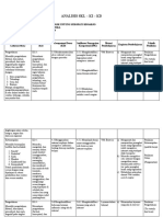 Analisis SKL Ki Dan KD