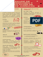 Infografía Fraude de Acreedores y Simulación de Actos Jurídicos