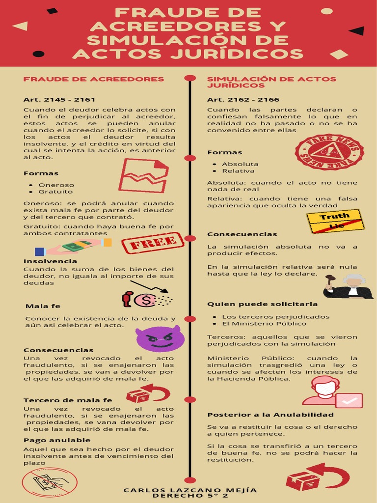 Fraude de Acreedores y Simulación Jurídica | PDF | Pagos | Derecho privado