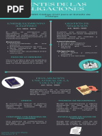 Infografía Fuentes de Las Obligaciones