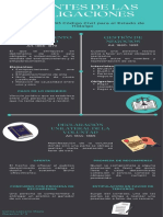 Infografía Fuentes de Las Obligaciones