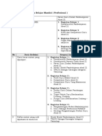 LK 0.1 Modul 2 Pedagogik (Peran Guru DLM Pembelajaran Abad 21) Reni