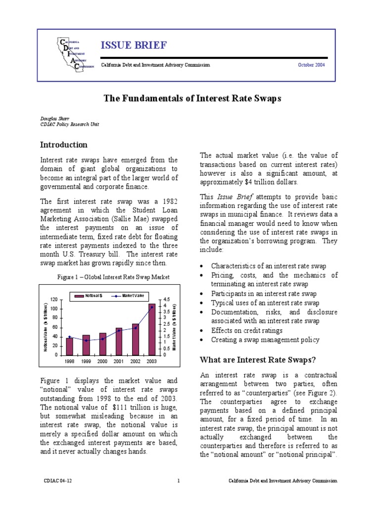 5 Year Irs Swap Bonds , EUR 10 Years IRS Interest Rate Swap Bond ...