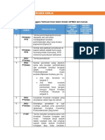 09 - A5 Proses Kerja - Carta Alir - Senarai Semak Terimaan Hasil