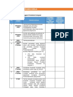 09 - A4 Proses Kerja - Carta Alir - Senarai Semak Perolehan