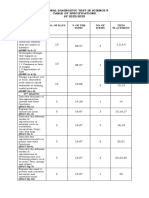 Science 5 - Table of Specifications