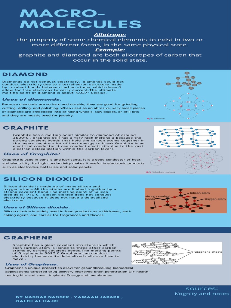Literature Comparison Infographic PDF Carbon Graphite