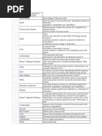 Information Assurance and Security 1