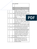 SWD Qty Analysis