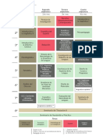 Mapa Curricular LICEL Distancia